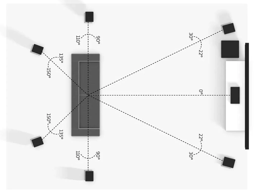 7.1 Surround Setup