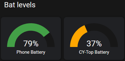  Entity dashboard